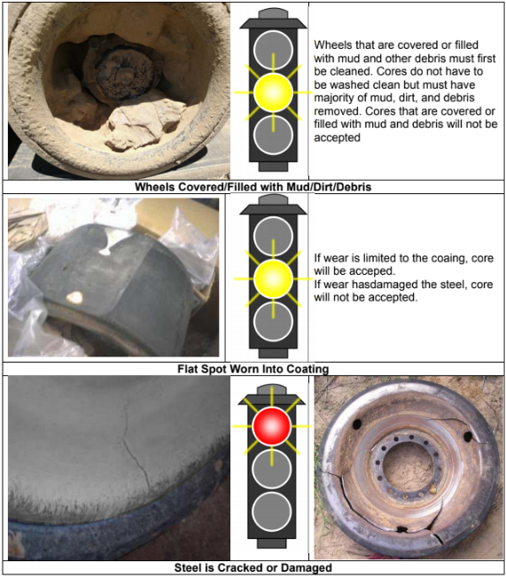 Mid-Roller Bogie Core 1R-0641 Core